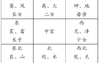 基本位置（天地定位，长幼有序）-天纪-倪海厦