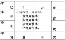 死绝日-倪师天纪紫微详解