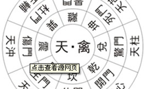 手相后天卦分布图（统一看左手）-紫微斗数-倪海厦