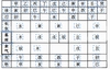 十干状态-十二支与阴阳、五行及十干关系-盲派命理