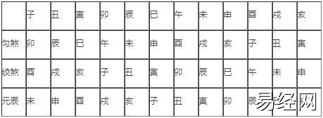 【易经推荐】四柱神煞查法对照表【八字知识】