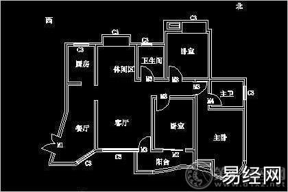 家居风水：什么是明财位和暗财位