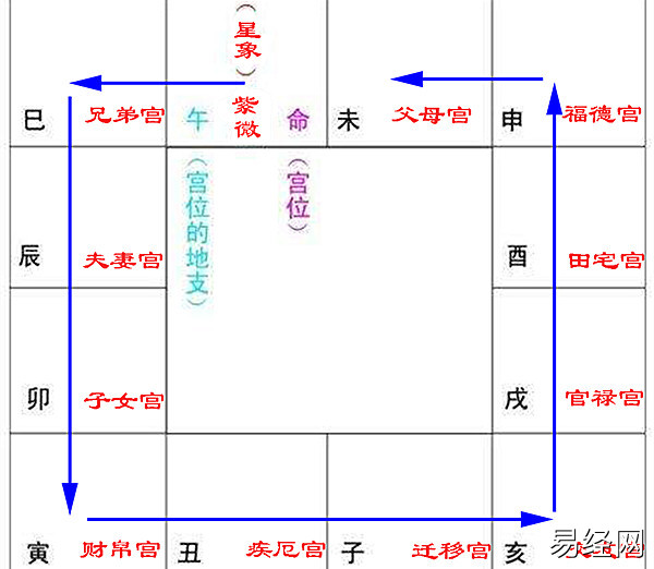 紫微斗数的预测体系.jpg