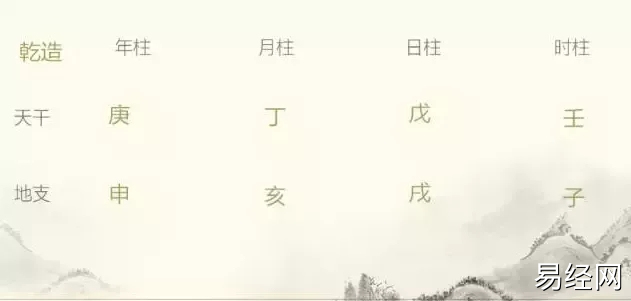 基础知识//八字中的常见术语