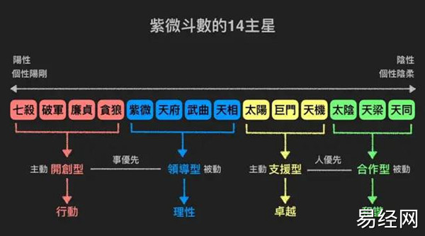 紫微斗数就是东方的星象学.jpg