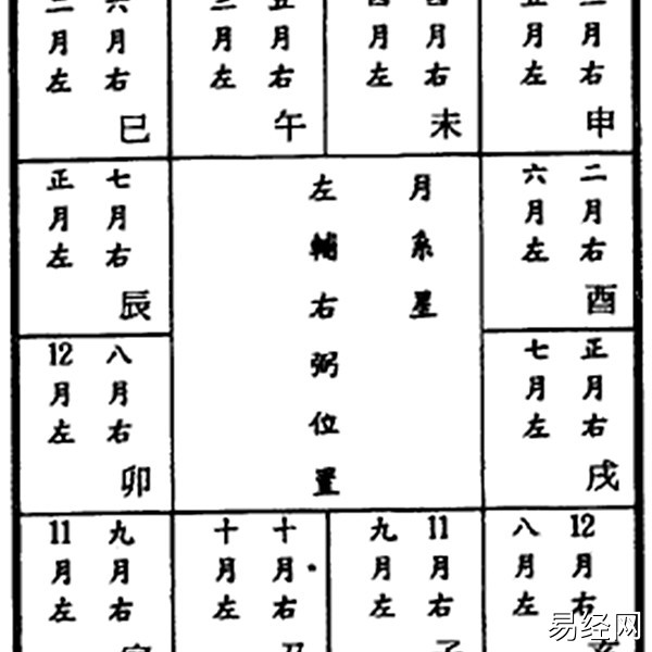 紫微斗数辅星：左辅、右弼星研究。.jpg