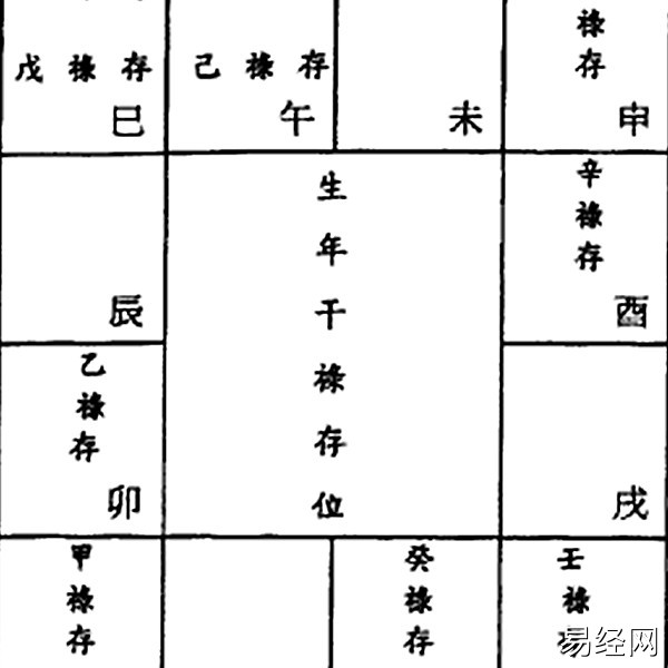 紫微斗数辅星：擎羊、陀罗、禄存星研究.jpg