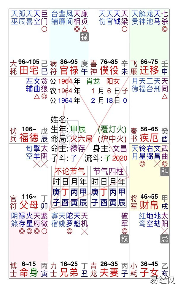 紫微斗数基本概念：命宫，兼谈君臣庆会格.jpg