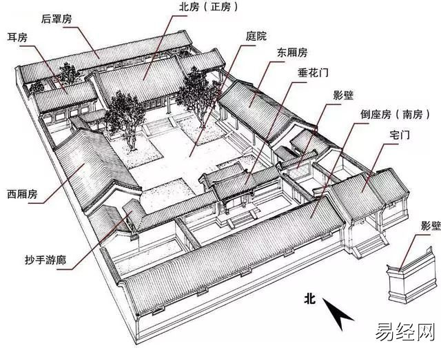 六爻断阳宅