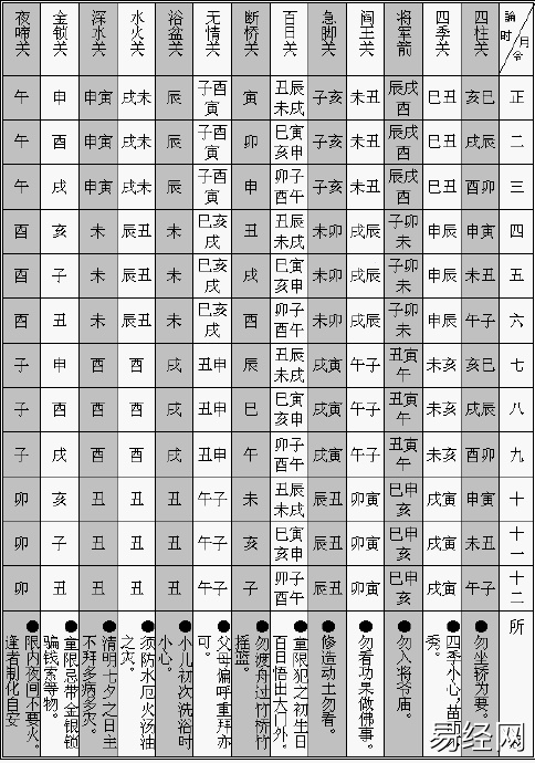 生辰八字小儿关煞大全集锦，小儿关煞诀字字之间藏有招