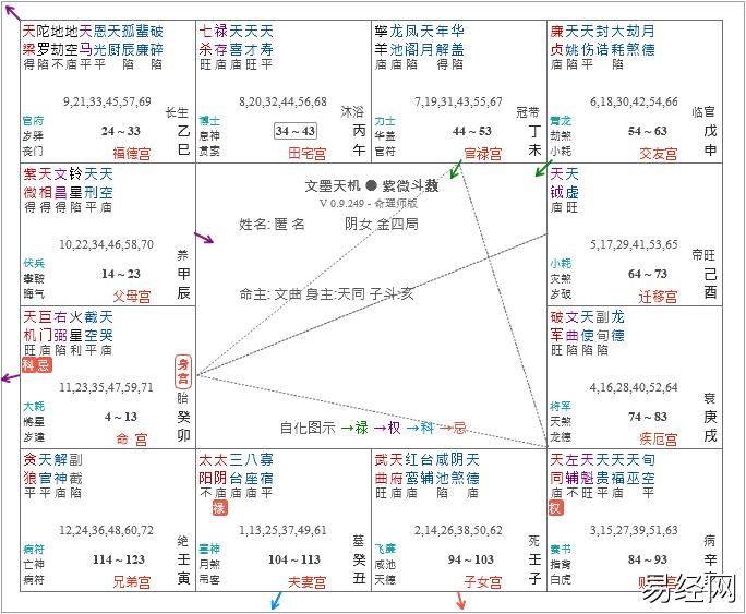 紫微斗数中的桃花星――红鸾星