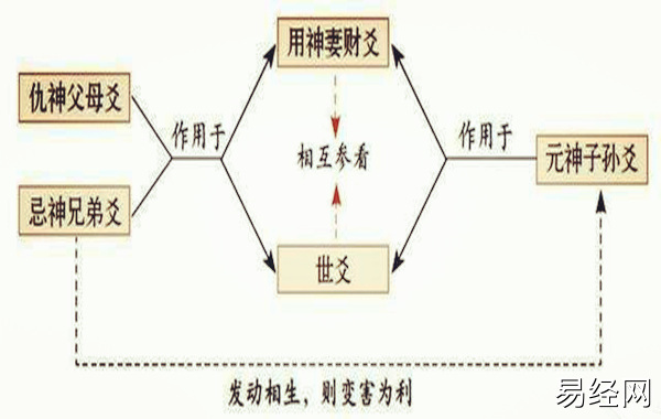 　六爻预测丢失东西