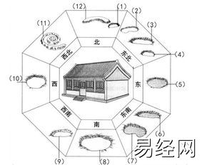 《阳宅十书》讲解阳宅的凶吉，阳宅的中的地形以方圆完整为吉怎么看？