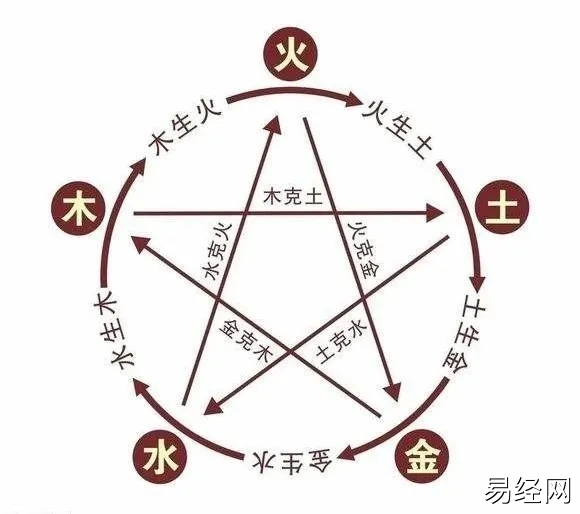 从生辰八字论人的性格,看一个人勤勉否，看财星