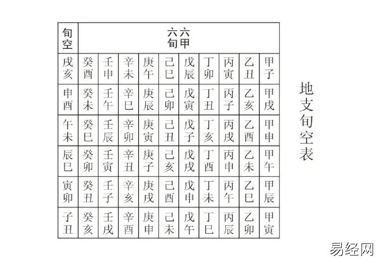 周易占卜|六爻预测学纳甲占法