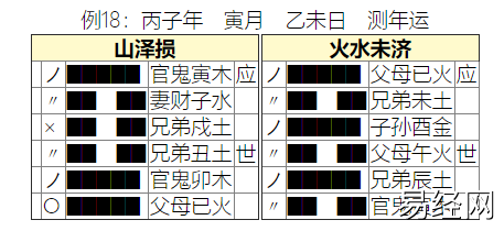 周易占卜|六爻预测学纳甲占法