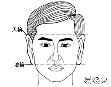 面相鼻子看你有没有富贵的命