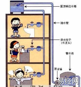 梦见贮水槽是什么意思？周公解梦大全查询免费