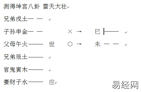 六爻卦例分析