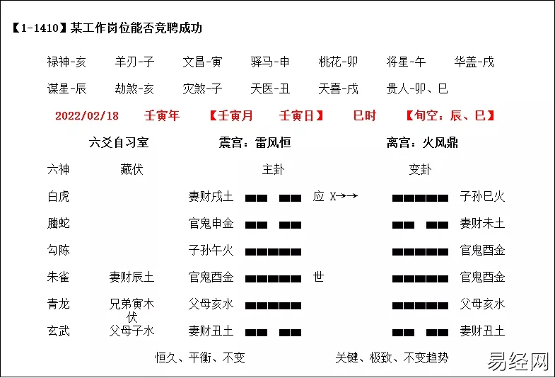 六爻占卜竞聘没有成