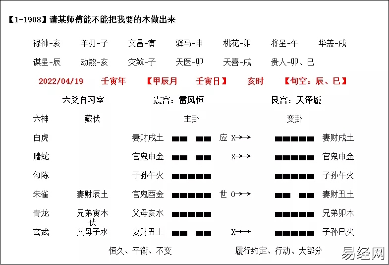 六爻占卜预测工作进度完工