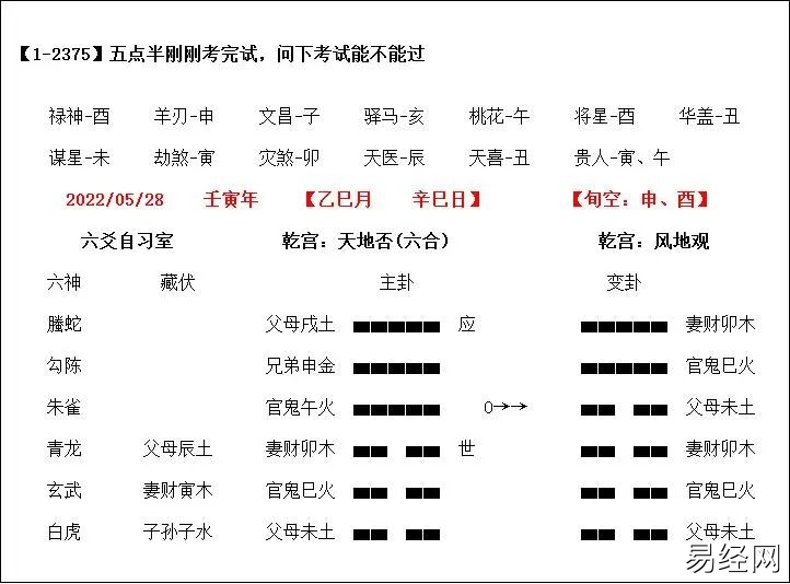 六爻卦例有进退对比的还是得论进退