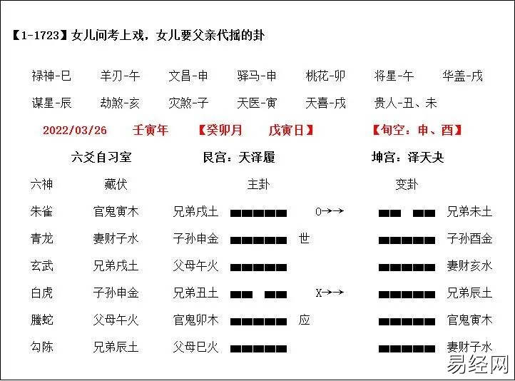 六爻卦化绊可以代表事情还没有发生？