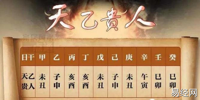 女人八字有三个天乙贵人：天生自带贵人一生运势强势