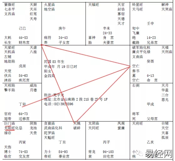 紫微斗数看夫妻死别、生离