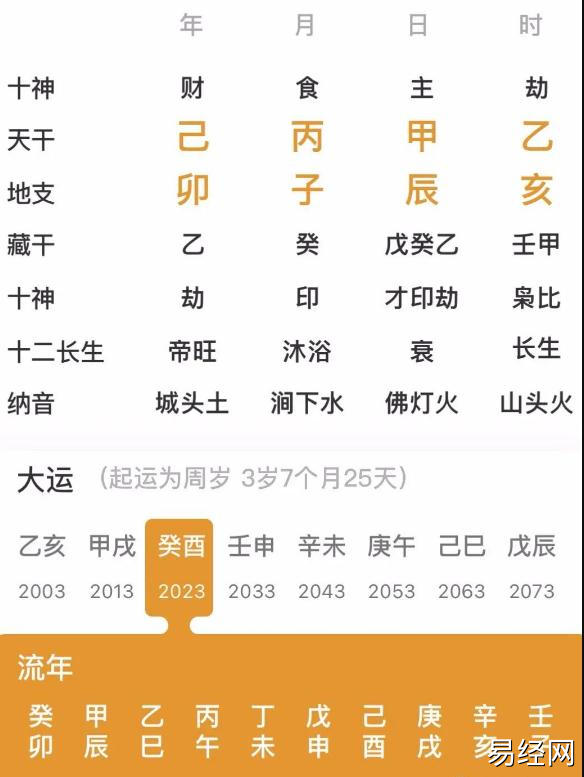 命理学――八字实例择录