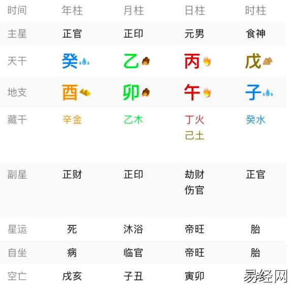 命理学――八字从格（附：董宇辉八字案例分享）