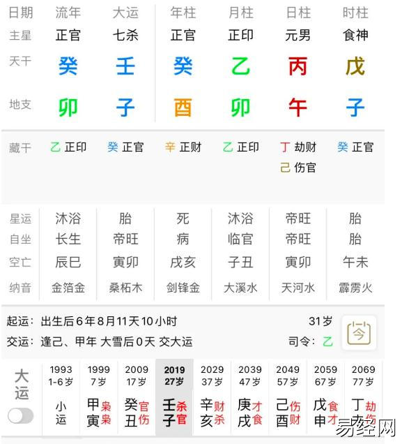 命理学――八字从格（附：董宇辉八字案例分享）