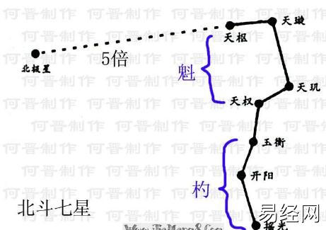 梦见北斗七星是什么意思？周公解梦大全查询免费