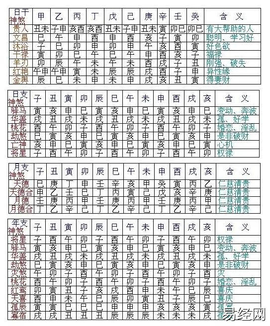 命理学――四柱常见神煞速查和详解