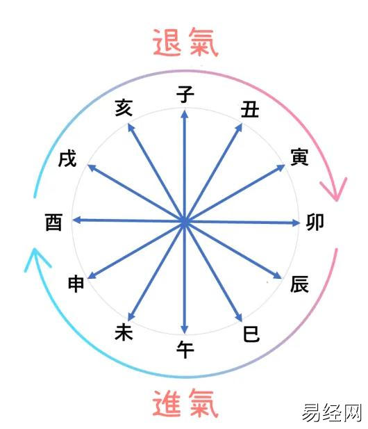 顺风局or逆风局：带你破译人生的运势流向