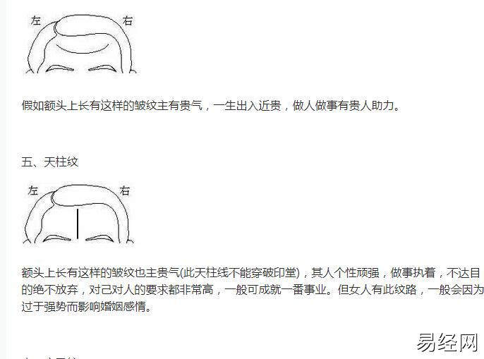 面相中的这十二纹预示着什么？