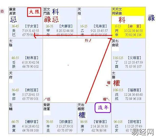 紫微斗数论命的下手诀