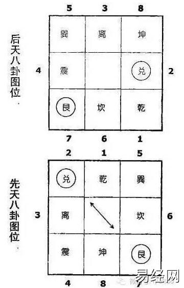 风水调理催人丁的理论依据