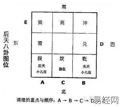 风水调理催人丁的理论依据