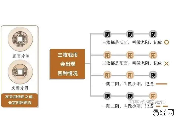 　【六爻学习】人生迷茫，不如自己卜一卦