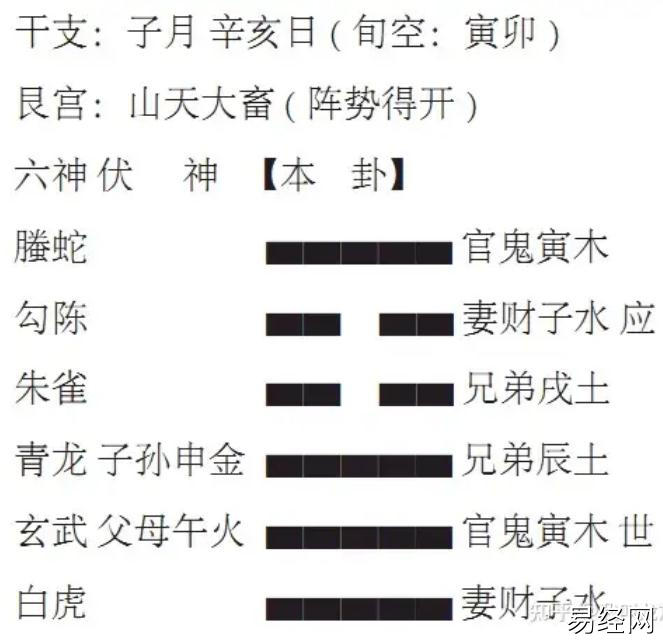 六爻，稳固篇，第①讲，静卦的原 则1