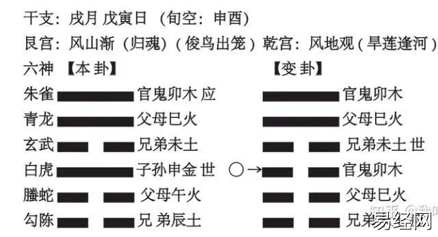 六爻，高速提升篇，第十二讲动卦中的吉凶 4