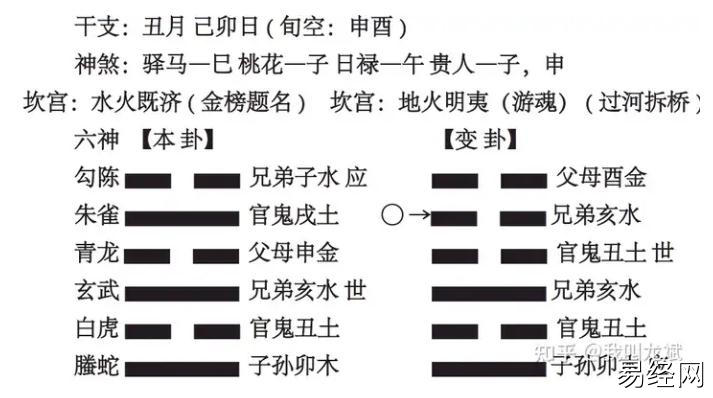 六爻，高速提升篇，第十二讲动卦中的吉凶 4