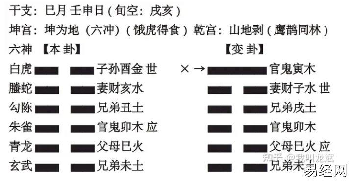 六爻，高速提升篇，第十二讲动卦中的吉凶 3