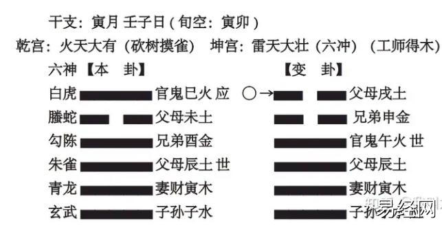 六爻，高速提升篇，第十二讲动卦中的吉凶 2