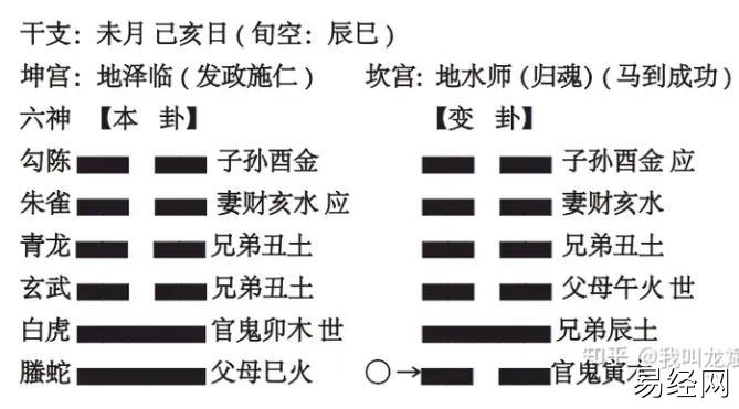 六爻，高速提升篇，第十二讲动卦中的吉凶 2