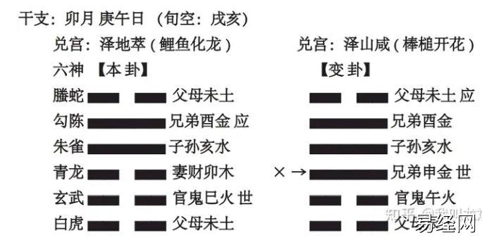 六爻，高速提升篇，第十二讲动卦中的吉凶 2