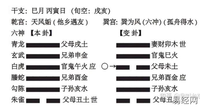 六爻，高速提升篇，第十二讲动卦中的吉凶 1