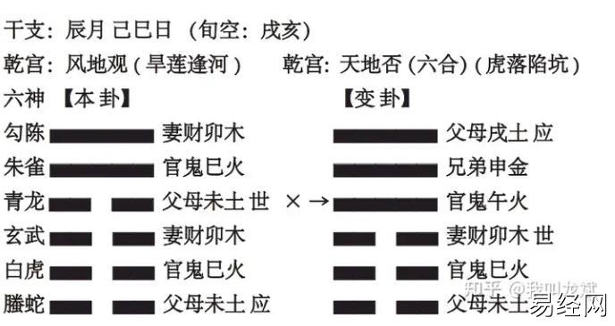 六爻，高速提升篇，第十二讲动卦中的吉凶 1