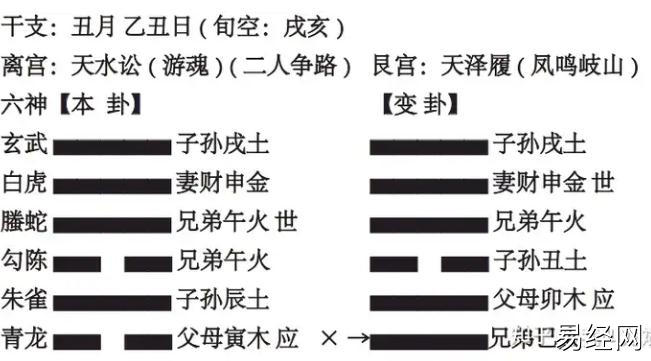 六爻，高速提升篇，第⑩讲，世爻和用神他们 俩能相互干啥 3